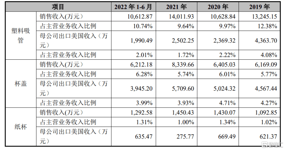 富岭股份闯关深主板综合双赢彩票毛利率逐年下降外销收入存风险(图9)