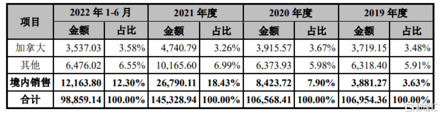 富岭股份闯关深主板综合双赢彩票毛利率逐年下降外销收入存风险(图8)