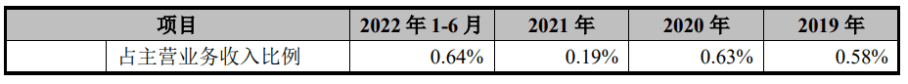 富岭股份闯关深主板综合双赢彩票毛利率逐年下降外销收入存风险(图10)