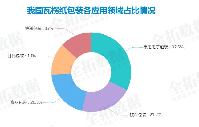 双赢彩票在智能制造的大背景之下瓦楞包装行业也开始了产业升级与转型发展