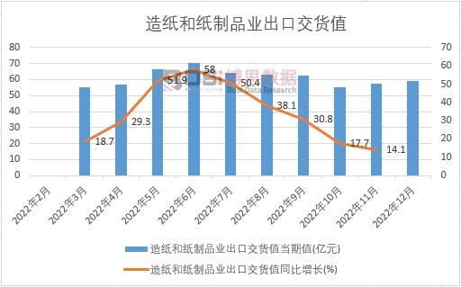 双赢彩票2023-2029年中国纸制品包装市场现状分析及前景研究报告