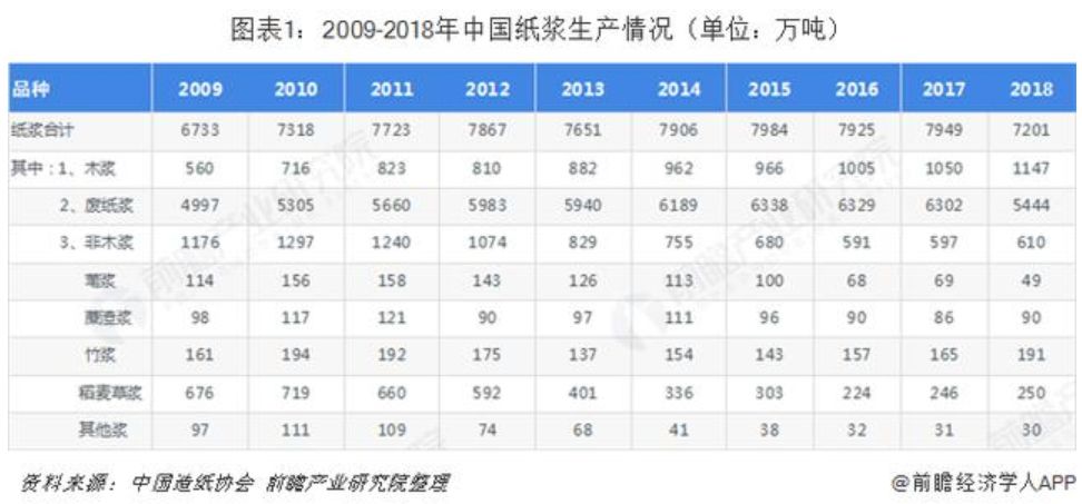 【分析】最全数据！纸及纸板、纸浆、废纸及纸制品进出口双赢彩票情况