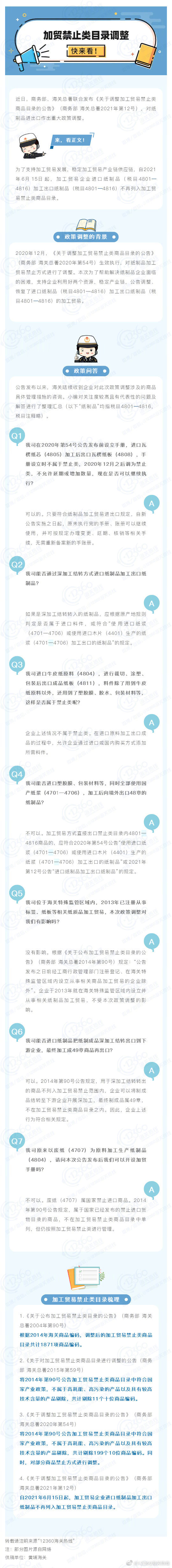加贸禁止类目录调整涉及纸制品进出口快来看！双赢彩票