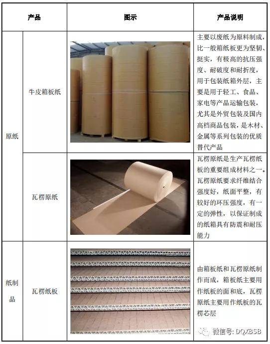 双赢彩票森林包装市值估值分析+高点40