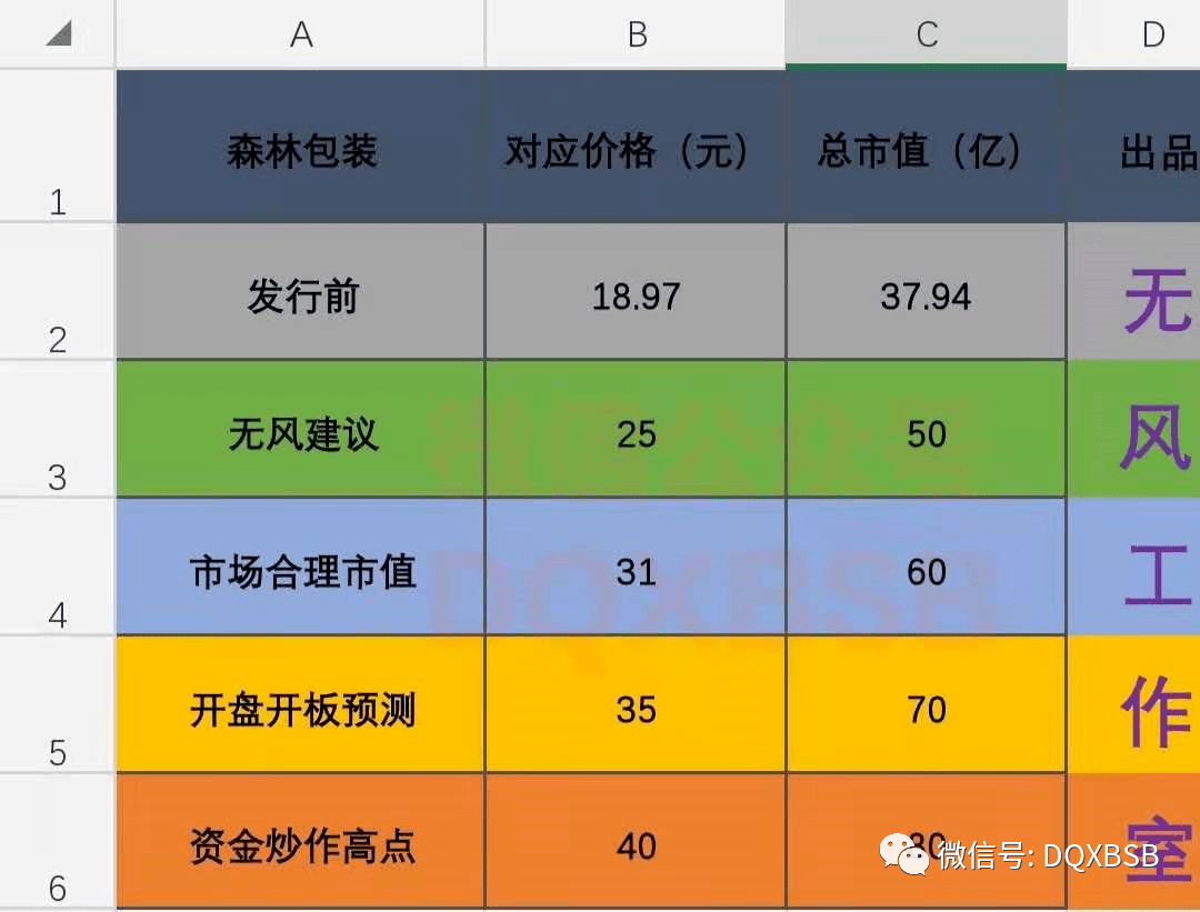 双赢彩票森林包装市值估值分析+高点40(图2)