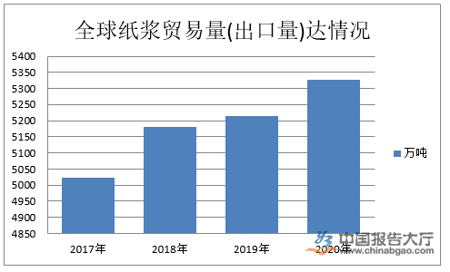 双赢彩票纸制品行业概括及现状