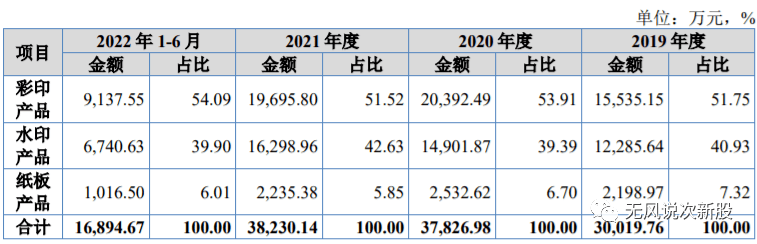 双赢彩票佳合科技872392估值分析和申购建议分享