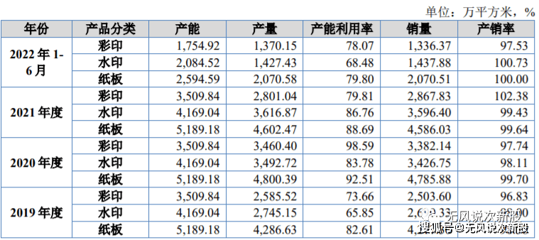 双赢彩票佳合科技872392估值分析和申购建议分享(图2)