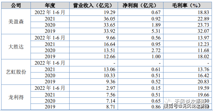 双赢彩票佳合科技872392估值分析和申购建议分享(图3)