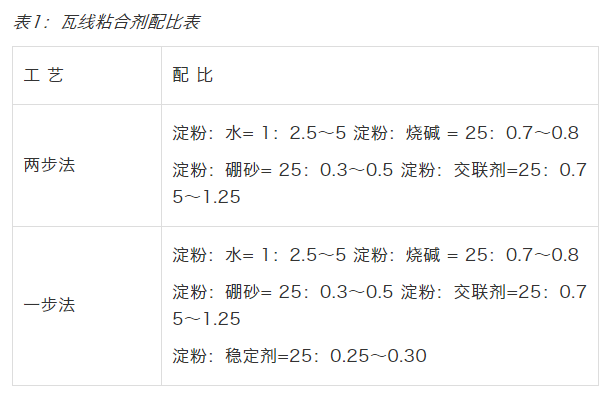 双赢彩票解秘：瓦楞纸板是怎样粘成的？