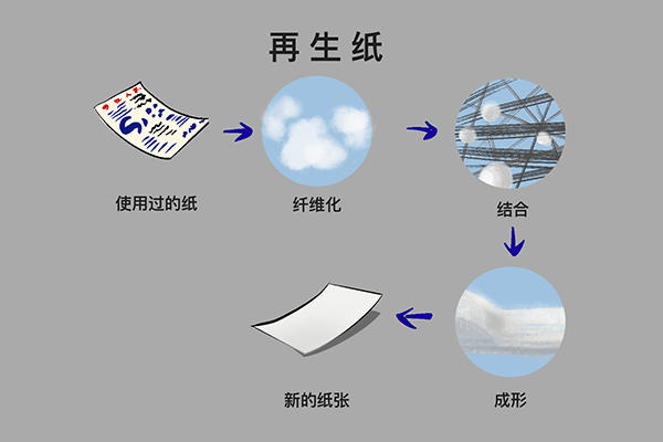 “废物”也可双赢彩票以“焕发新生”→