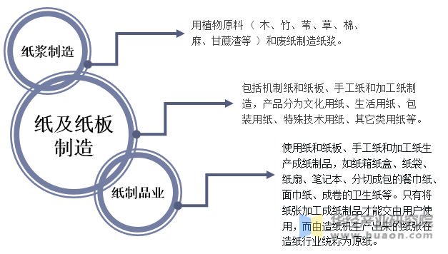 双赢彩票2021年中国纸制品行业现状分析规模以上生产企业数量稳步增长「图」