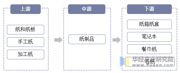 双赢彩票2021年中国纸制品行业现状分析规模以上生产企业数量稳步增长「图」(图2)
