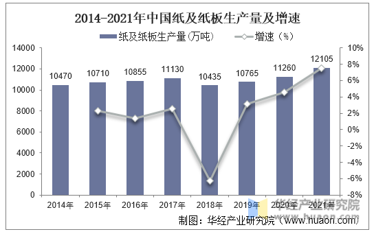 双赢彩票2021年中国纸制品行业现状分析规模以上生产企业数量稳步增长「图」(图3)
