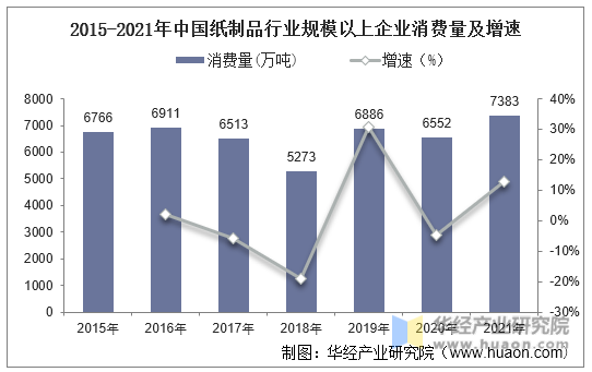 双赢彩票2021年中国纸制品行业现状分析规模以上生产企业数量稳步增长「图」(图7)