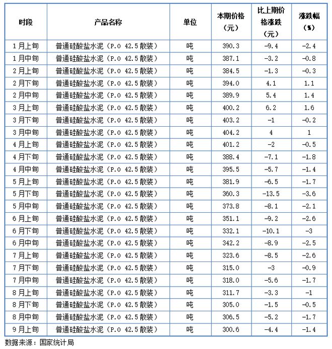 双赢彩票失控！大涨71%！几十种商品价格破新高！(图2)