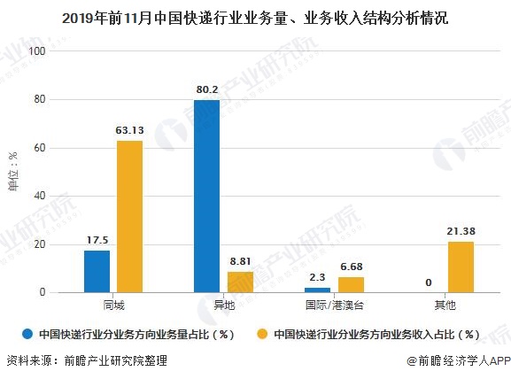 双赢彩票2019年中国瓦楞包装行业市场现状及发展前景分析 未来快递瓦楞纸市场规模将超860亿(图4)