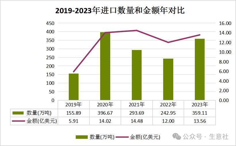 生意社：2023年瓦楞纸行情震荡下行 2024年供需格局或有优化双赢彩票(图8)