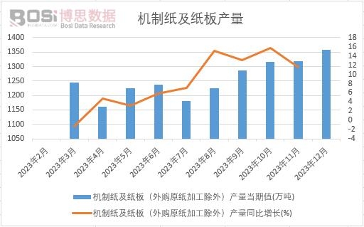 双赢彩票中国造纸及纸制品市场全景透视：环保风暴下如何突围？(图2)