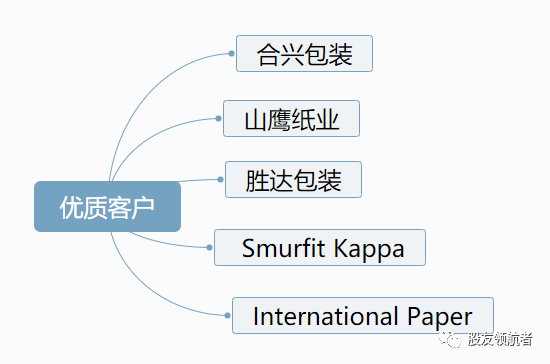 双赢彩票智能瓦楞纸包装设备龙头聚焦主业再出发！(图4)