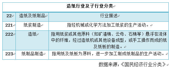双赢彩票造纸行业数据深度调研分析与发展战略规划报告